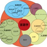 言語学